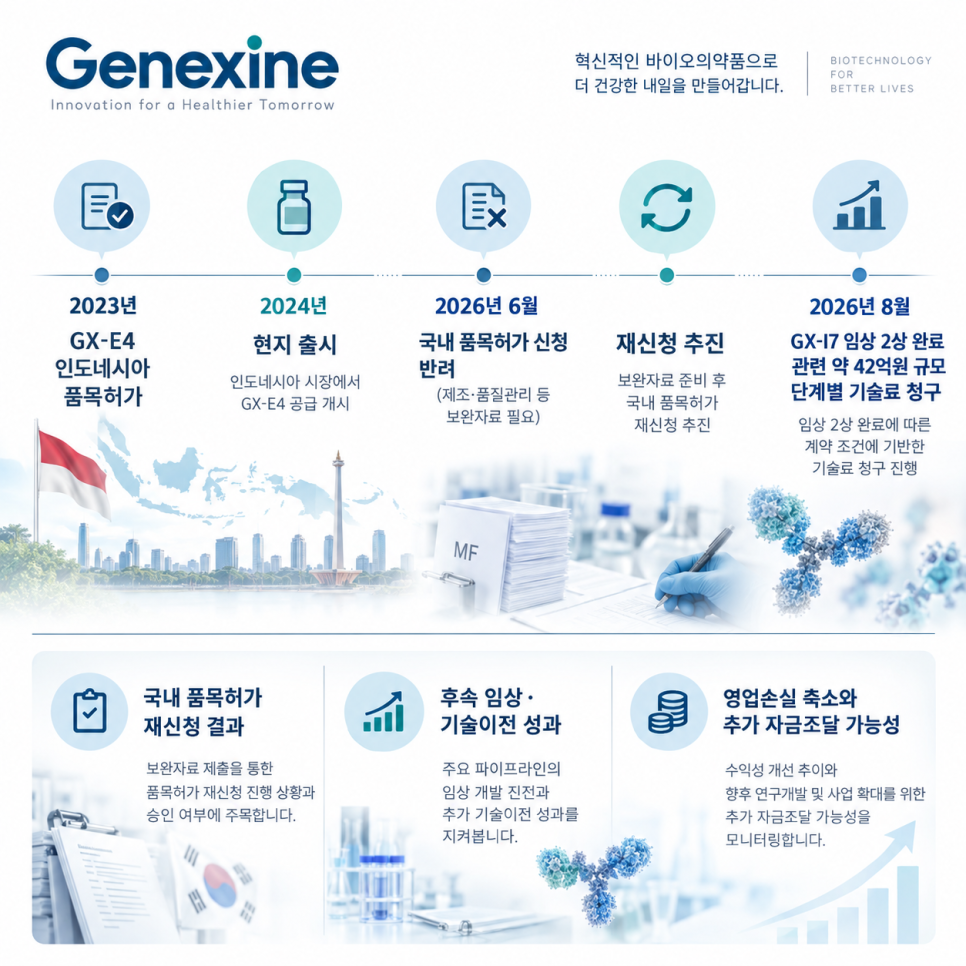 이 대목에서 확인할 내용은 무엇일까?