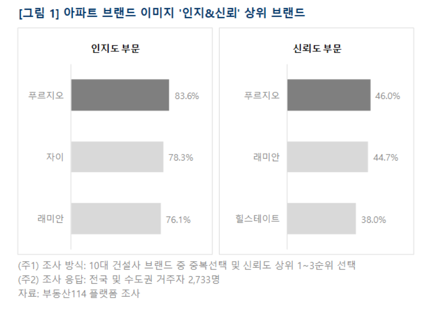 이 대목에서 확인할 내용은 무엇일까?