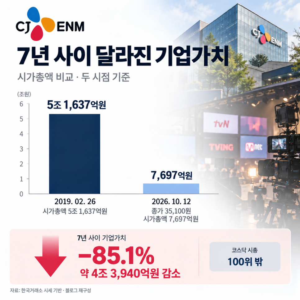 이 대목에서 확인할 내용은 무엇일까?