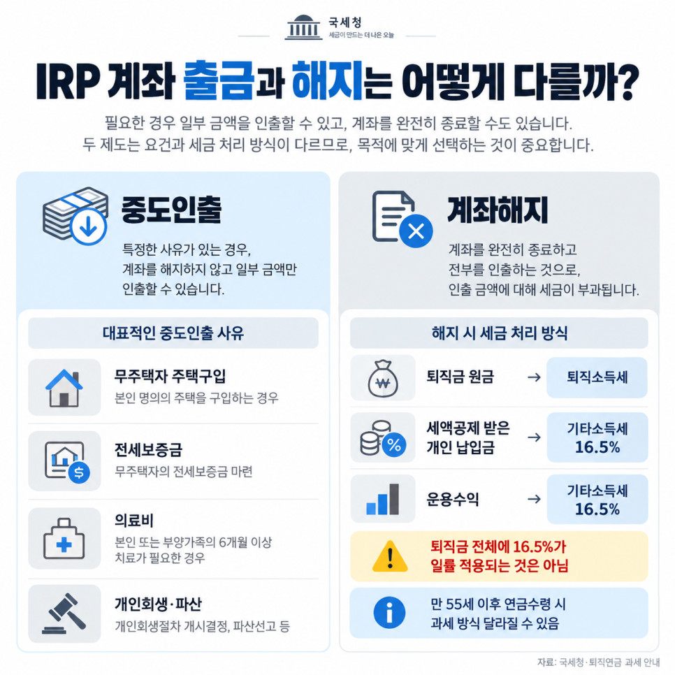 세금에서 확인할 부분은 무엇일까?