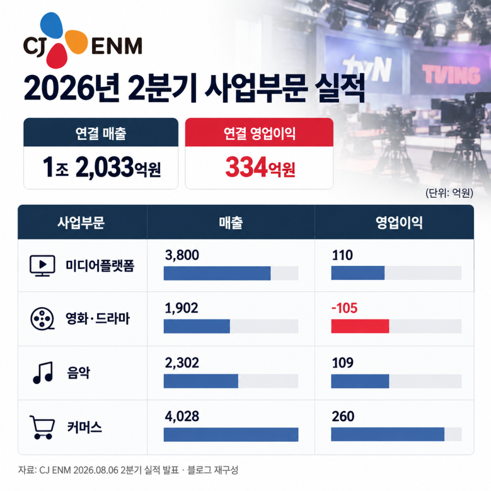 이어지는 이야기에는 무엇이 담겼을까?