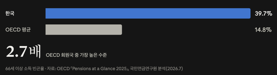 메이크업의 포인트는 무엇일까?