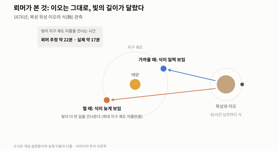 제품 기능에서 확인할 내용은?