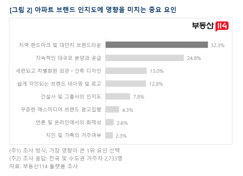 기록의 배경은 무엇일까?