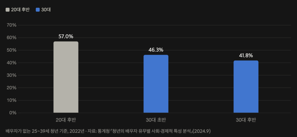 결혼의 배경은 무엇일까?