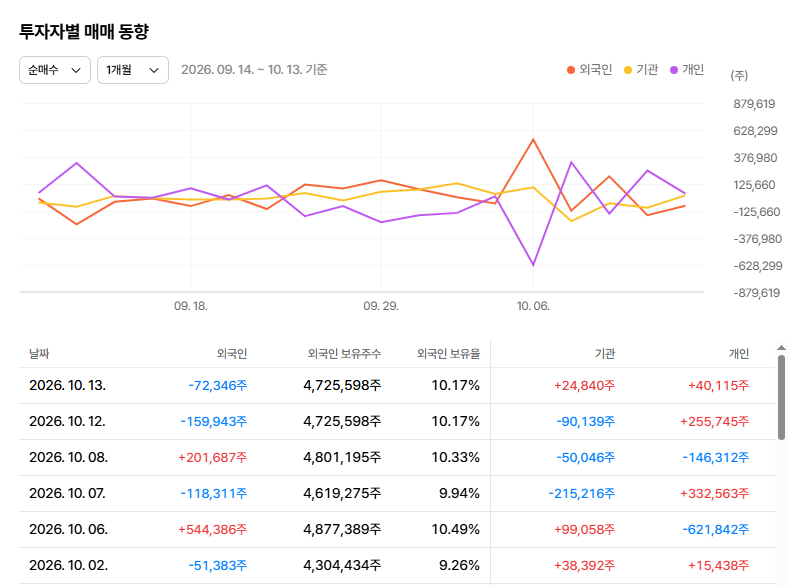 이 대목에서 확인할 내용은 무엇일까?