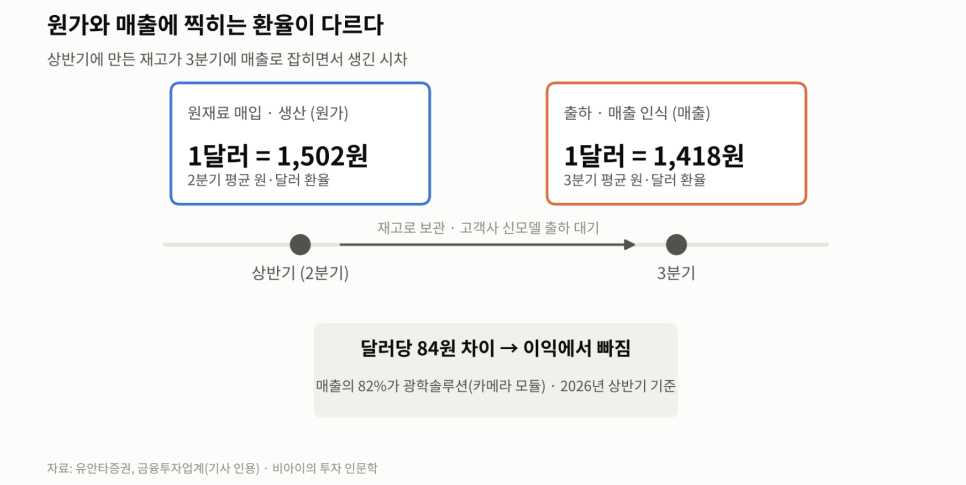 이어지는 이야기에는 무엇이 담겼을까?