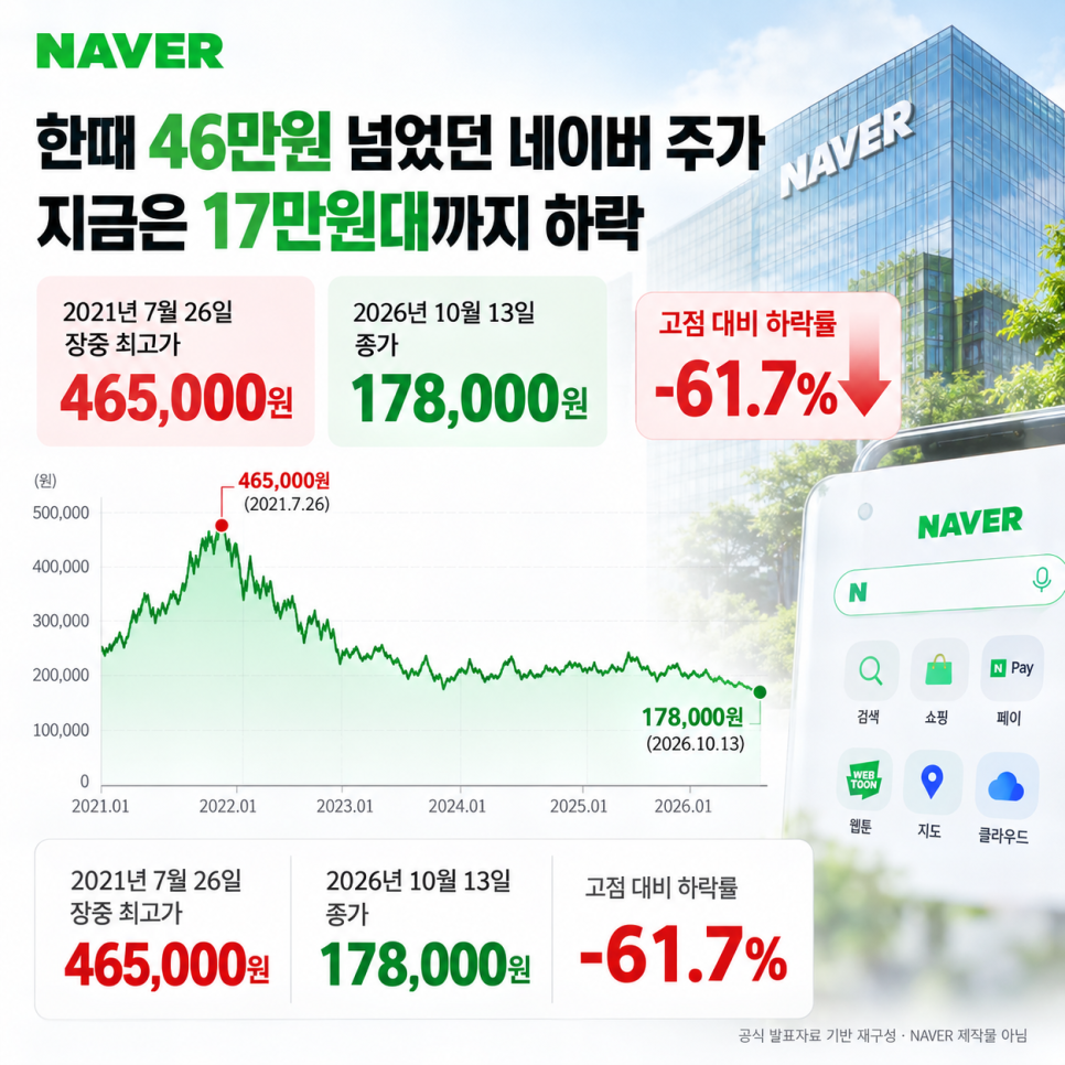 수익의 배경은 무엇일까?