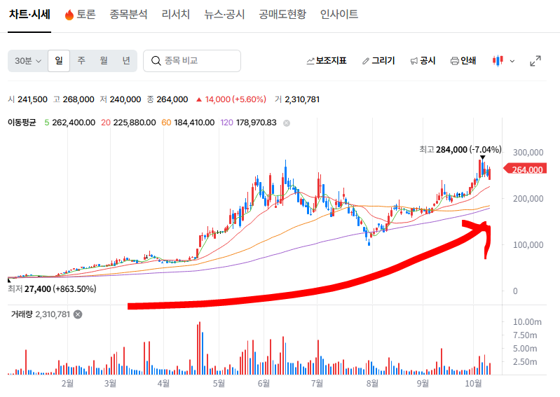 가격에서 확인할 부분은 무엇일까?