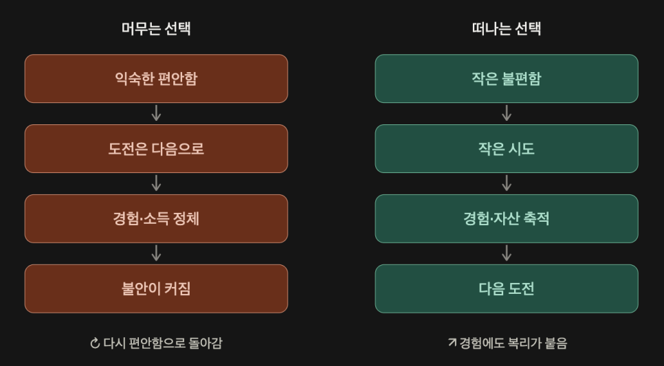 이 대목에서 확인할 내용은 무엇일까?