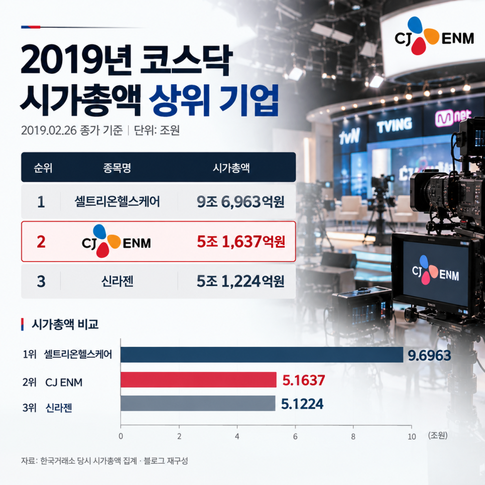어떤 기록이 나왔을까?