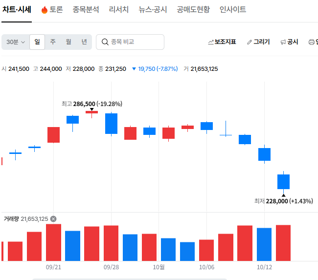 가격에 관해 무엇이 공개됐을까?