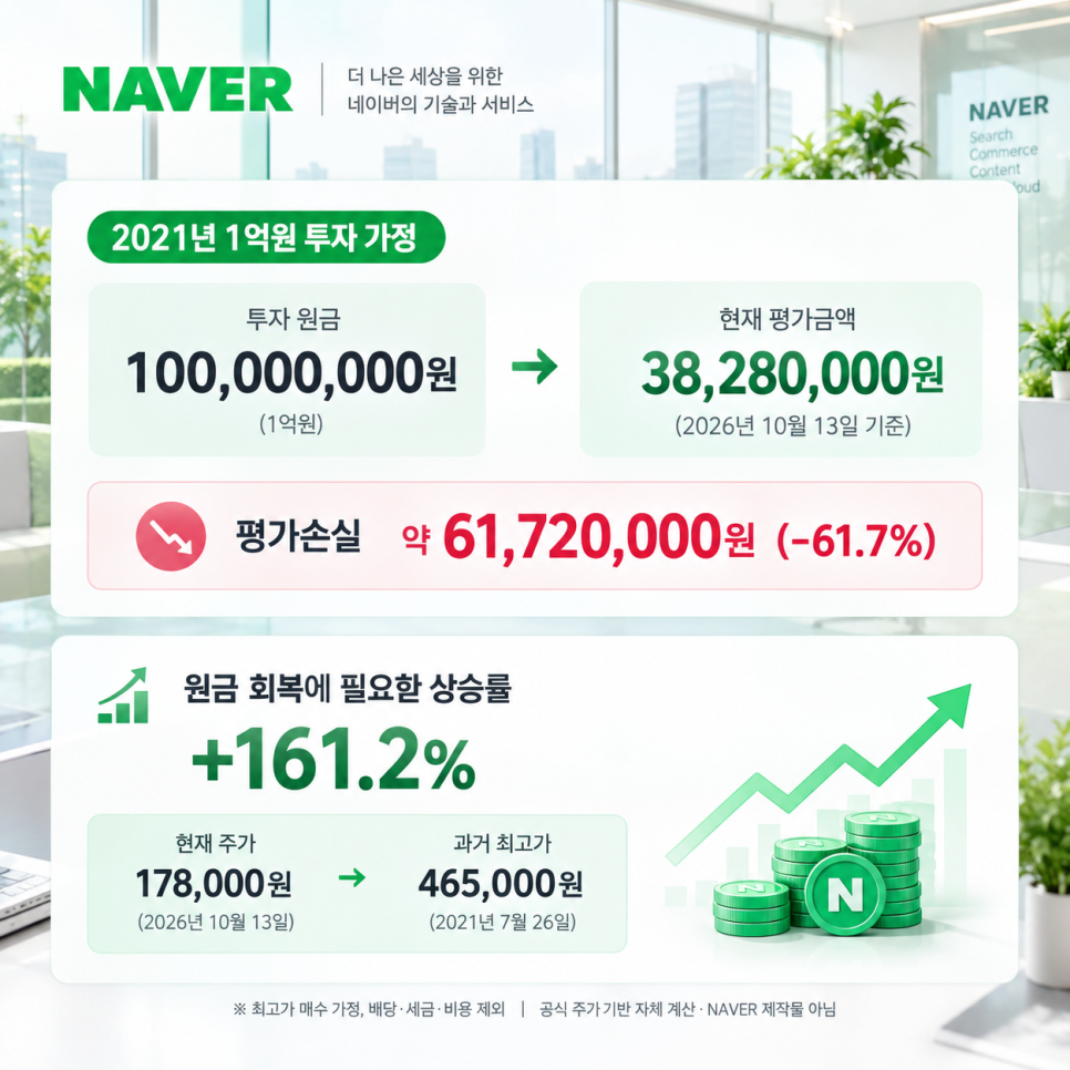 기술의 배경은 무엇일까?