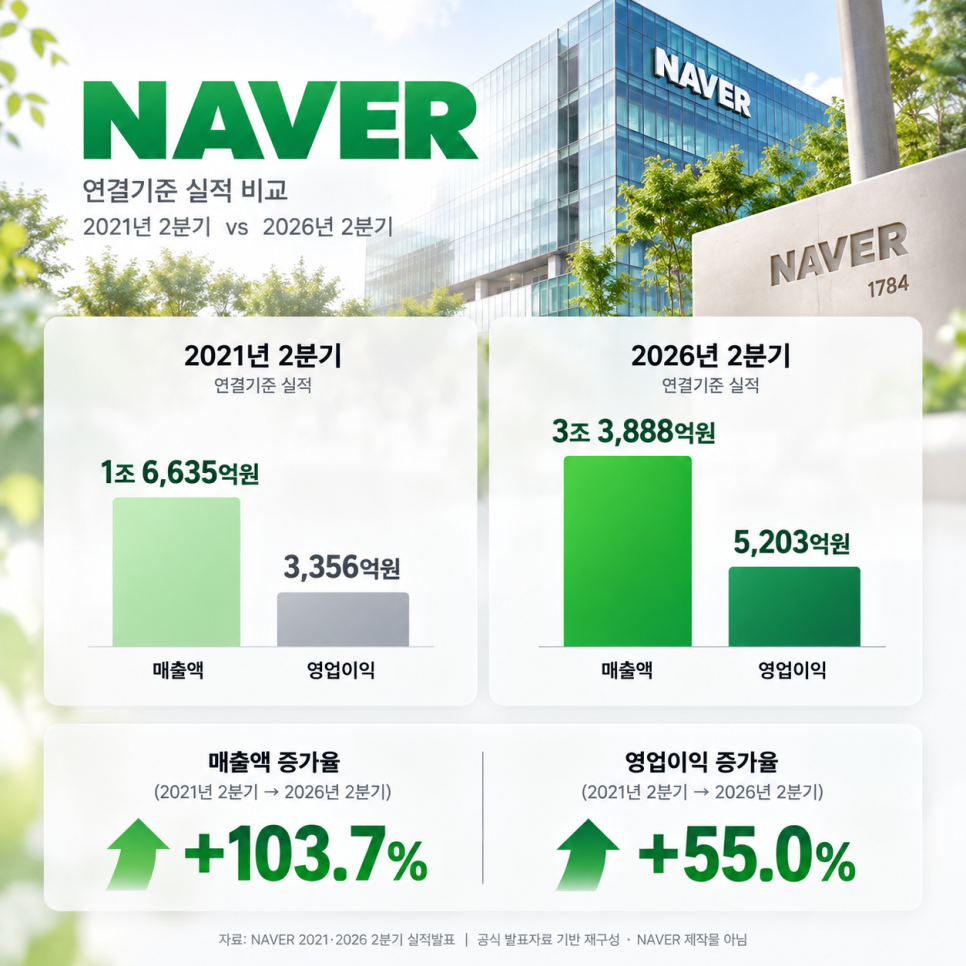 이 대목에서 확인할 내용은 무엇일까?