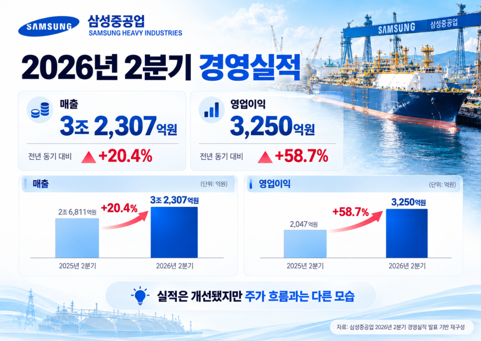 수익의 배경은 무엇일까?