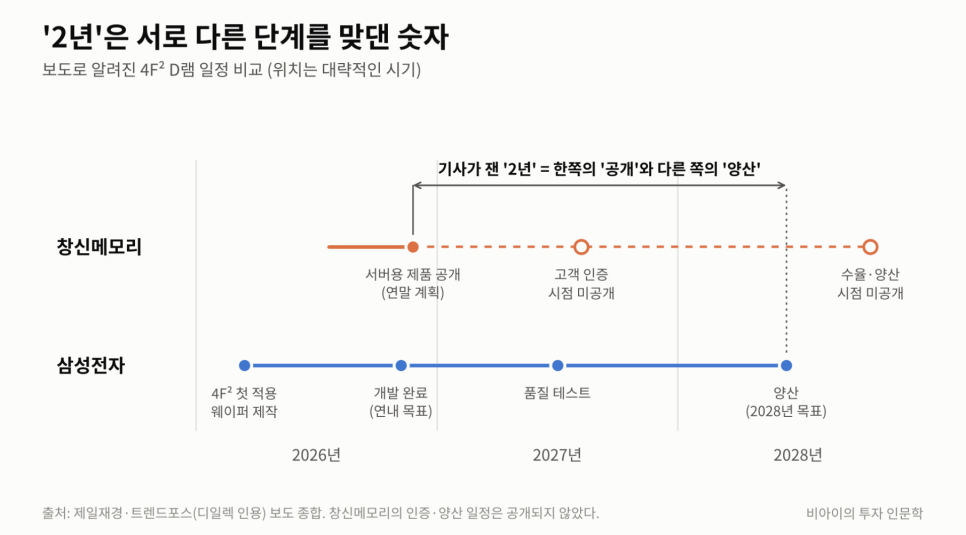 이번에 공개된 내용은 무엇일까?