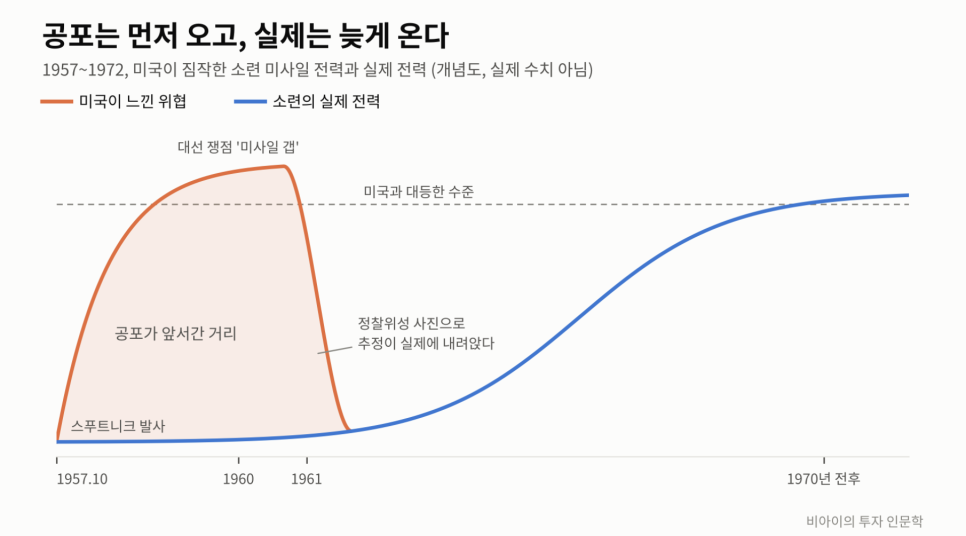 이 대목에서 확인할 내용은 무엇일까?