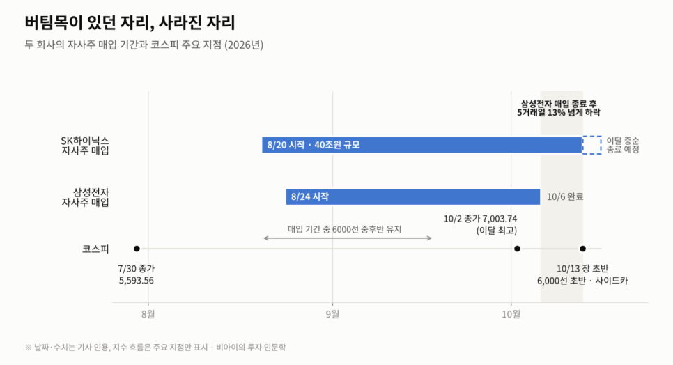 기록의 배경은 무엇일까?