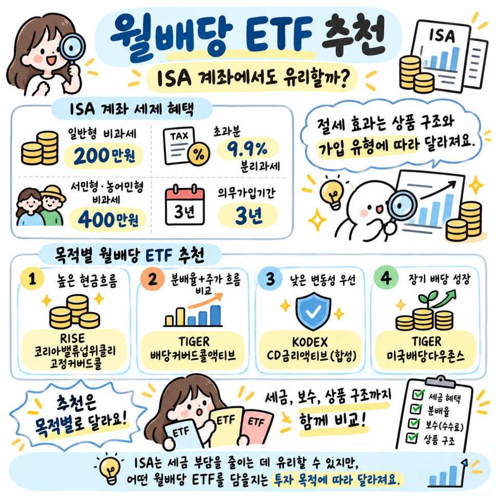 수익의 배경은 무엇일까?