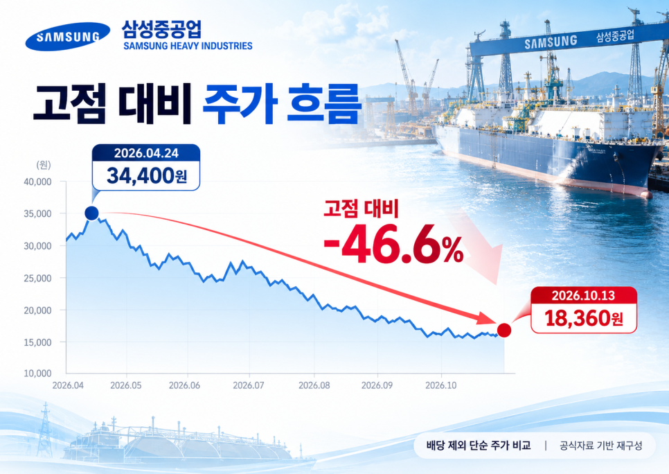가격의 배경은 무엇일까?