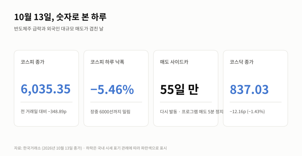 메이크업의 배경은 무엇일까?