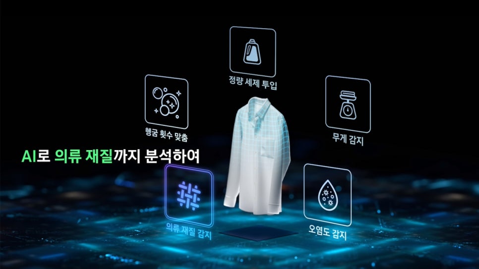 삼성 세탁기 건조기 원바디, 24kg·25kg 모델과 조작 방식 차이