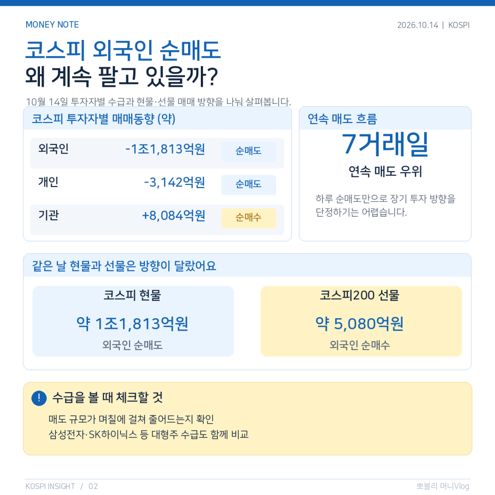 기록의 배경은 무엇일까?