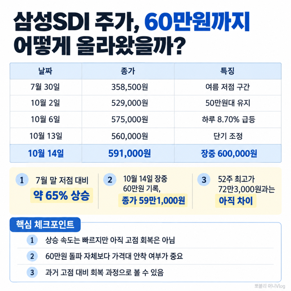 수익에 관해 어떤 내용이 나왔을까?