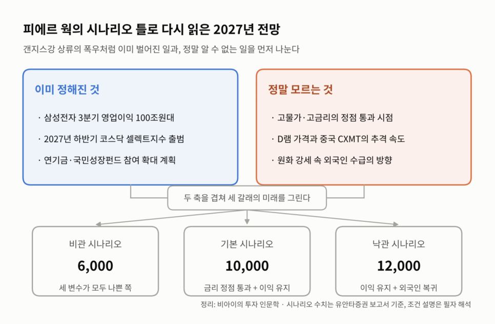 이 대목에서 확인할 내용은 무엇일까?