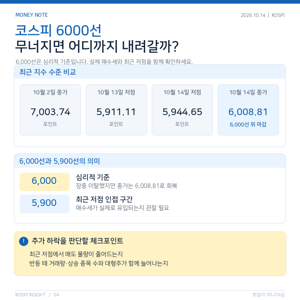 수익의 배경은 무엇일까?