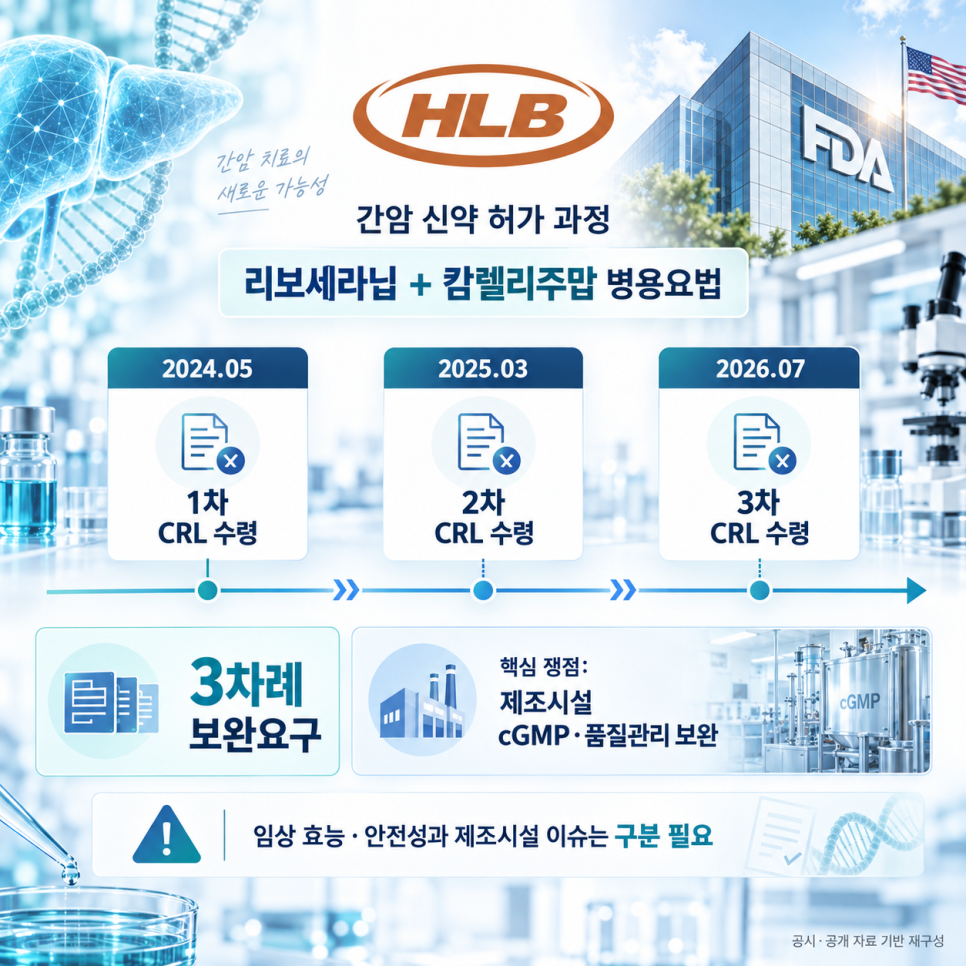 신청 전에 무엇을 확인해야 할까?