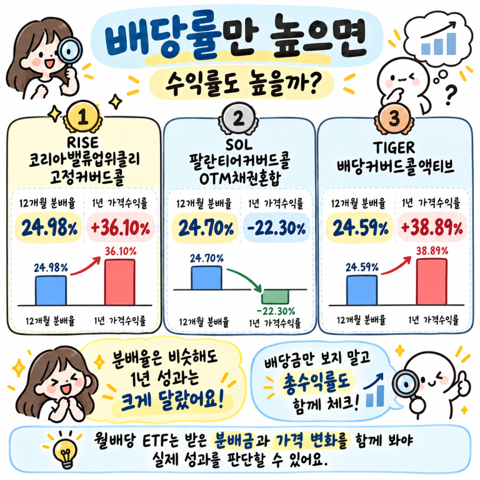 가격에 관해 무엇이 공개됐을까?