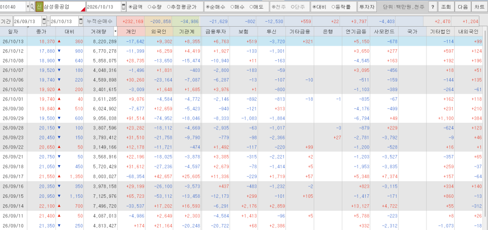 이 정도면 바닥일까 -46% 빠진 코스피 종목, 사도 될까요｜왜 불편한 반응이 나왔나?