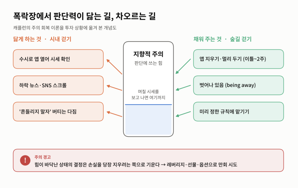 이 대목에서 확인할 내용은 무엇일까?