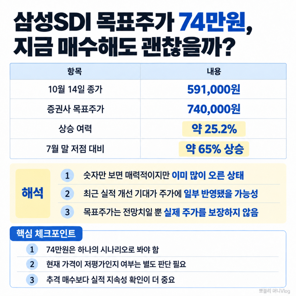 기록의 배경은 무엇일까?