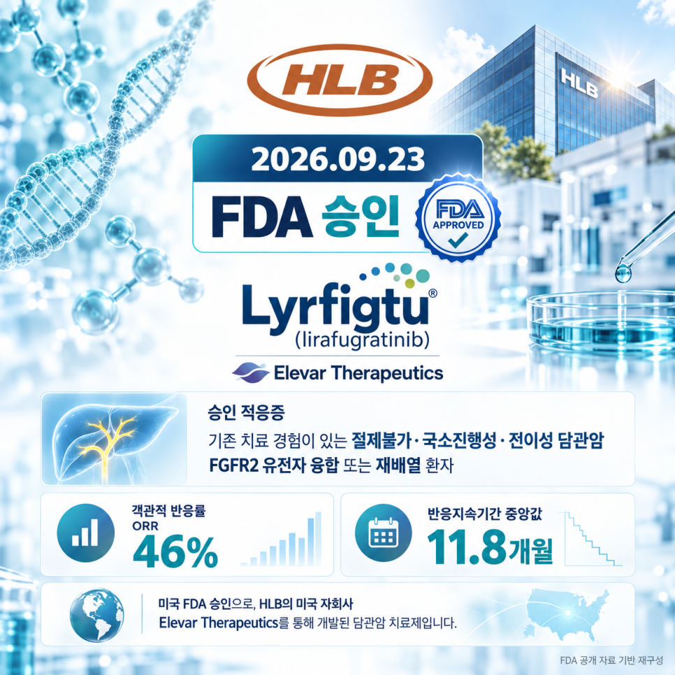 신청 방법은 어떻게 안내됐을까?