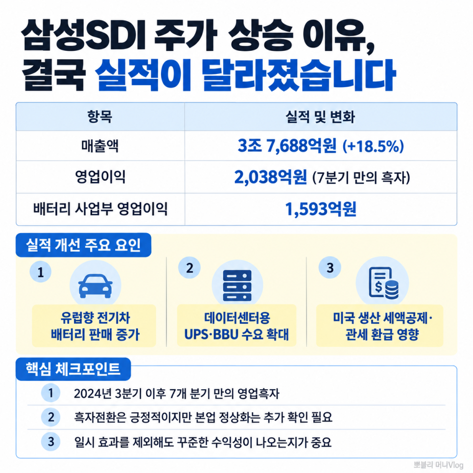 배터리와 주행에서 확인할 내용은?