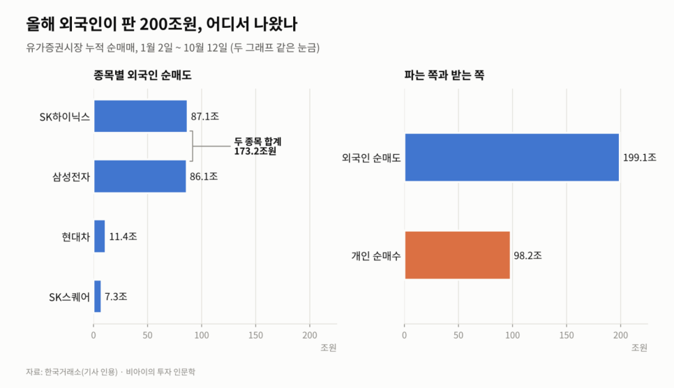 이어지는 이야기에는 무엇이 담겼을까?
