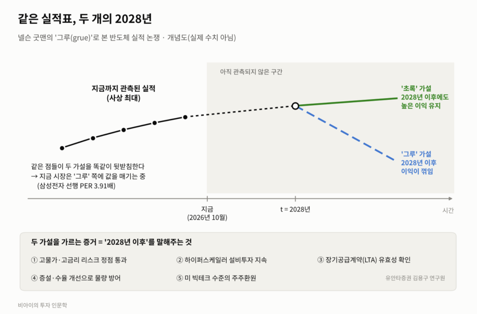 이 대목에서 확인할 내용은 무엇일까?
