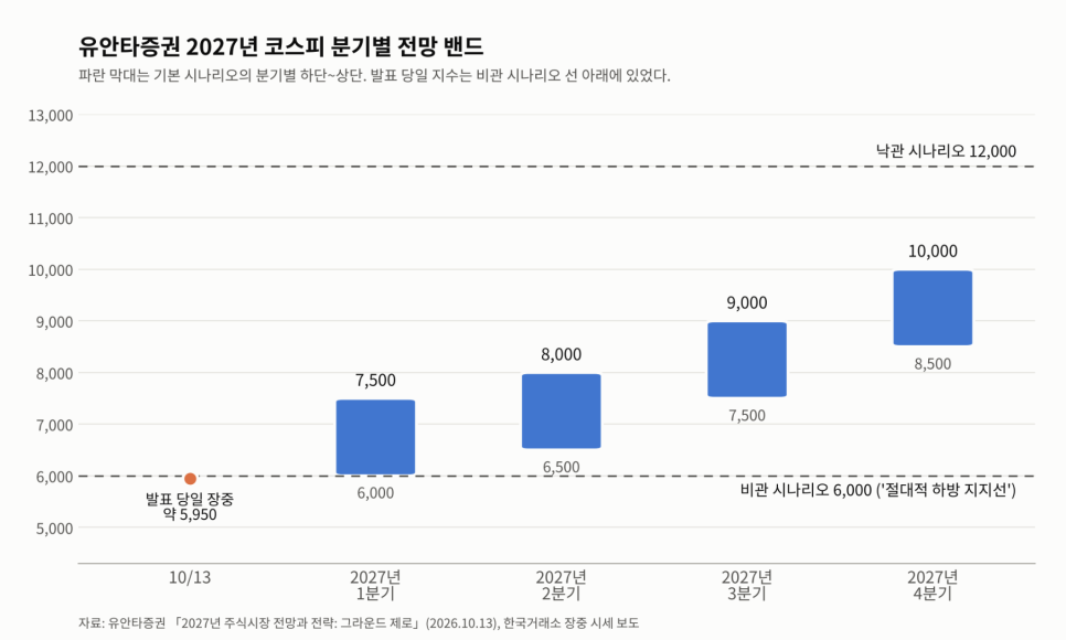 공개된 내용의 배경은 무엇일까?