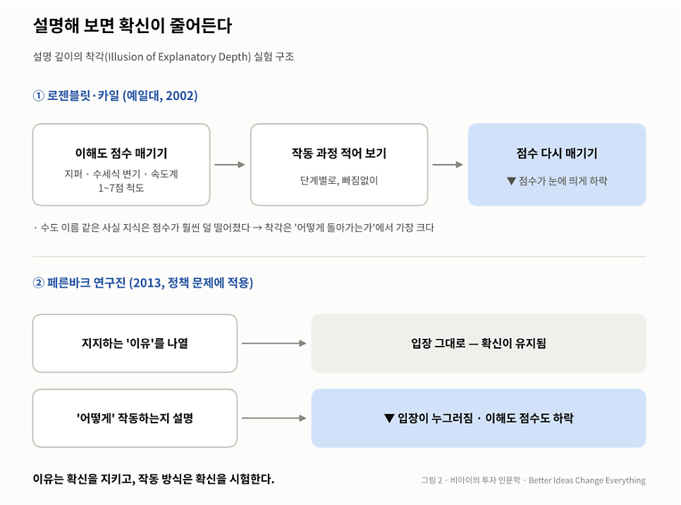 기술의 배경은 무엇일까?