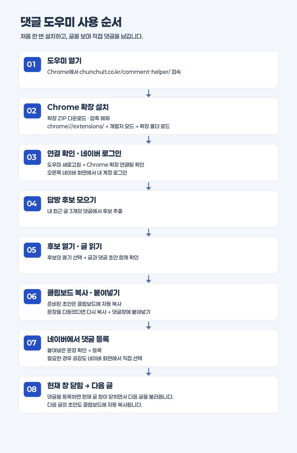 블로거 천추의 'AI 에이전트로 만든 네이버 블로그 도우미 세 번째, 댓글 도우미 사용법(크롬 브라우저 버전)'