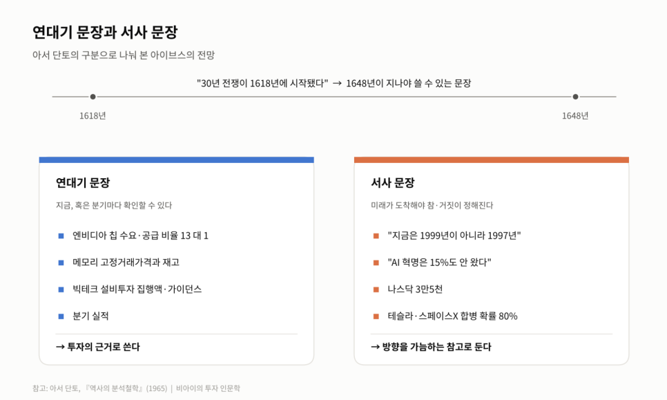 나스닥 폭락 페이크였나 댄 아이브스가 꼽은 어마무시한 미국 주식 TOP5｜그 말에 담긴 맥락은?