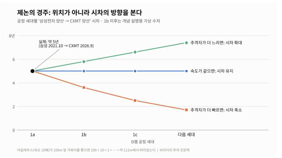 이 대목에서 확인할 내용은 무엇일까?
