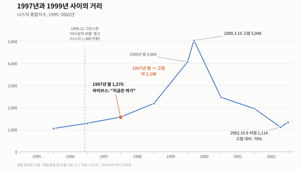 이 기술은 어떤 일을 할 수 있을까?