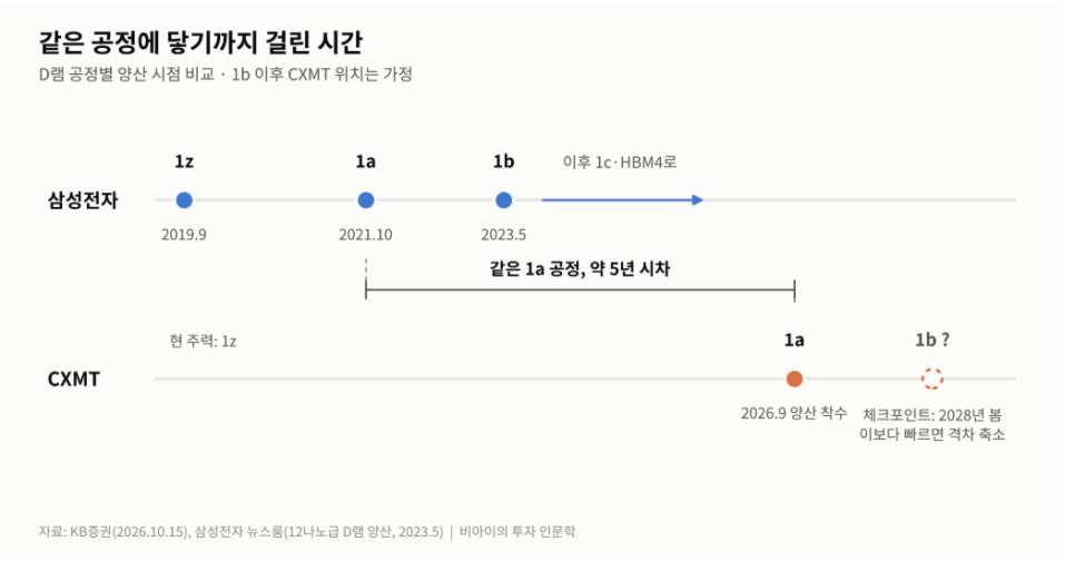 가격의 배경은 무엇일까?