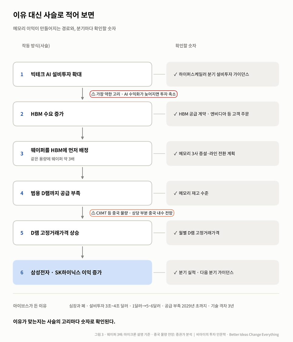 가격에 관해 무엇이 공개됐을까?