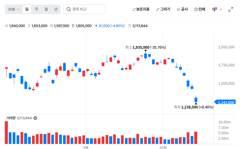 이어지는 이야기에는 무엇이 담겼을까?