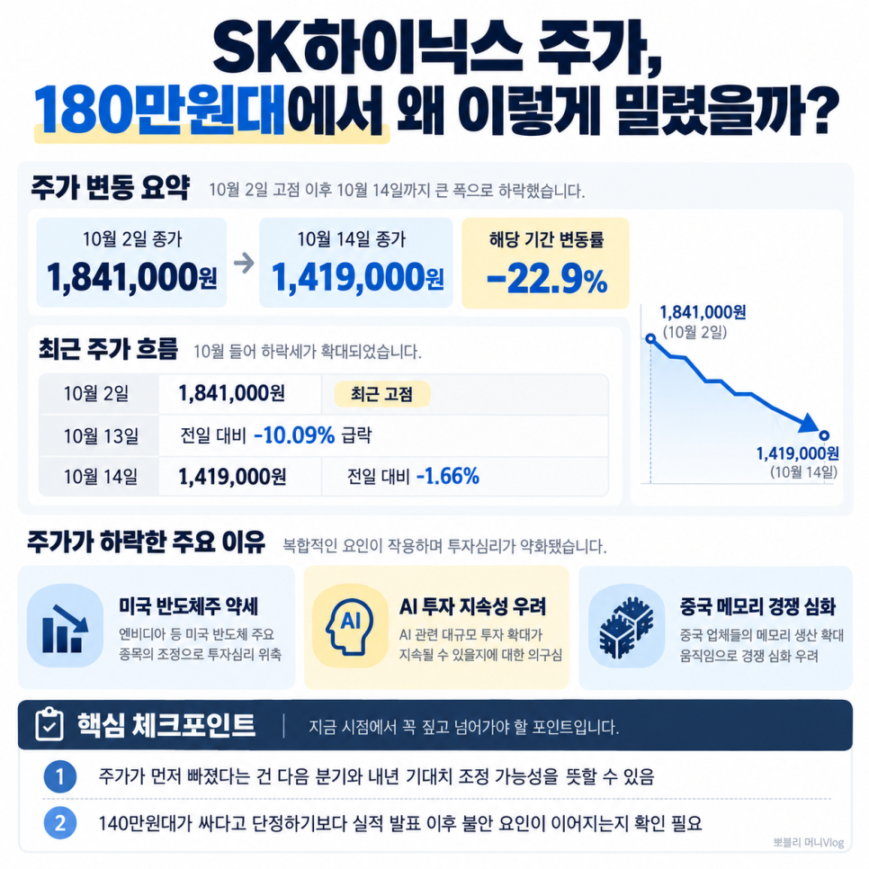 수익에 관해 어떤 내용이 나왔을까?