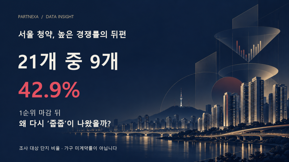 1순위 44.5대1인데 35가구 다시 나왔다…서울 본청약 21곳 중 9곳 ‘추가 모집’ 대문 이미지